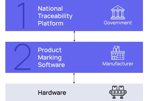 Real-time management of each store